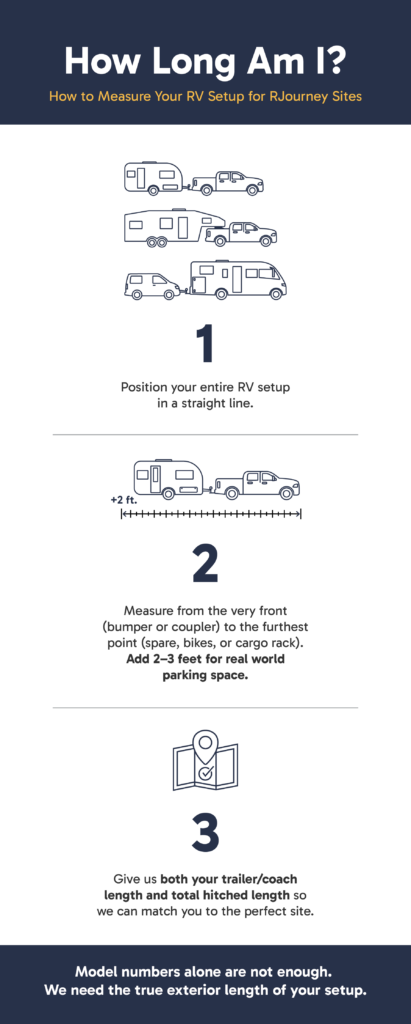 How to Measure RV Length, visual, step-by-step guide.